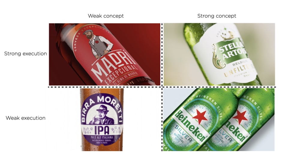 Concepts vs executions of beer branding